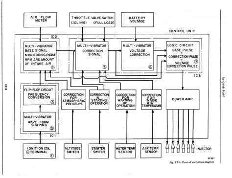 Ecu Wiring Diagram Software