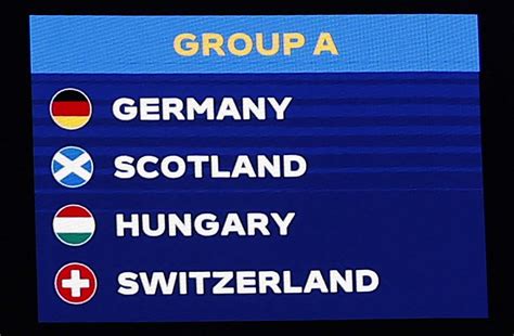 Watch: Story of Scotland's draw for Euro 2024 - BBC Sport