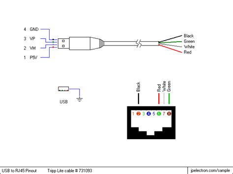 cocina suelo Consecutivo rj45 to usb console cable pinout Figura ...