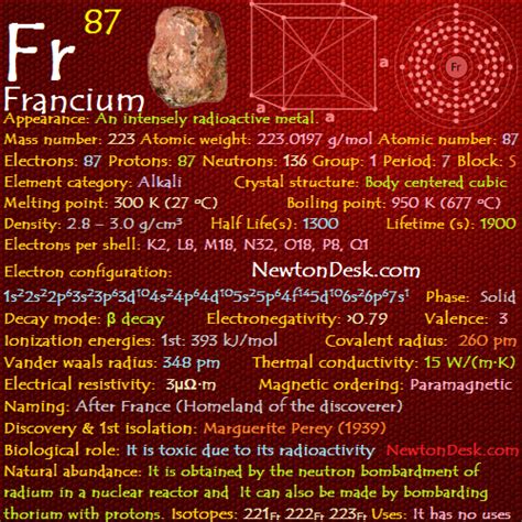 #Periodic #Table #FlashChards #Element #Properties | Newton Desk | Periodic table, Flashcards ...