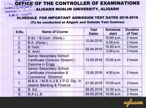 AMU 2018 Admission and Entrance Exam – Aligarh Muslim University