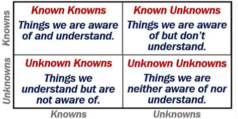 Known knowns, known unknowns, unknown unknowns & Leadership | by Andrea ...