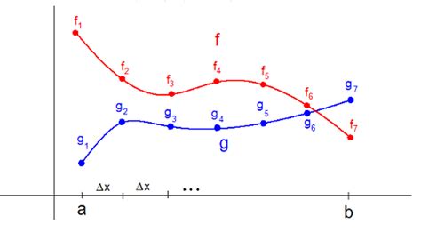 functional analysis - Soft Question Hilbert Space Geometry - Mathematics Stack Exchange