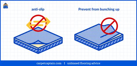 Rug Pad Guide: Rug Pad Thickness, Size, Materials (and What to Avoid) – Carpet Captain