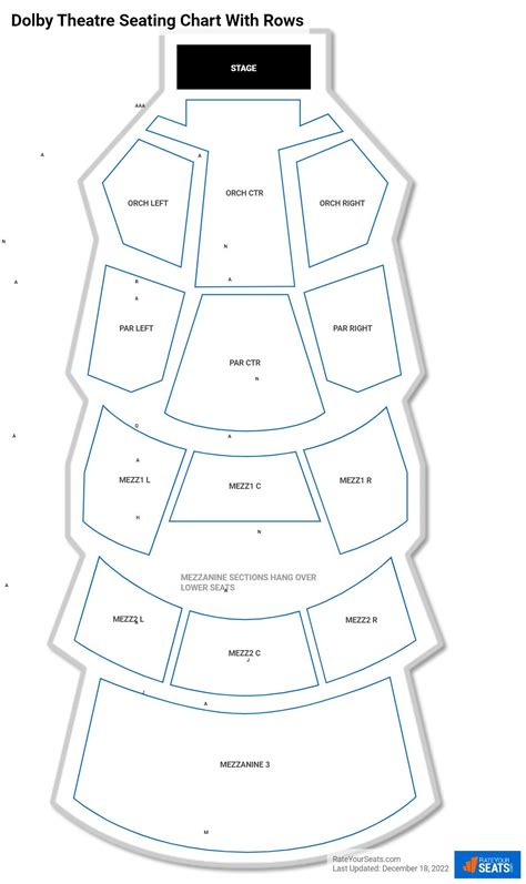 Dolby Theatre Seating Chart - RateYourSeats.com