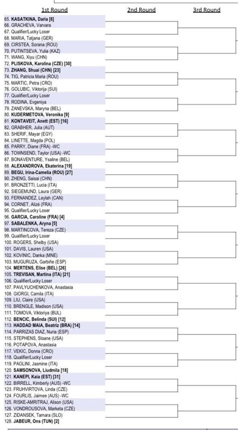 2023 Australian Open WTA Draw confirmed including Swiatek, Jabeur ...