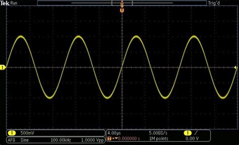 How to read a waveform on an oscilloscope - ELE Times