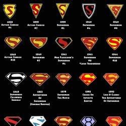 Evolution Of Superman Logo Design : superman