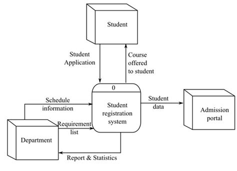 Simbol Simbol Context Diagram