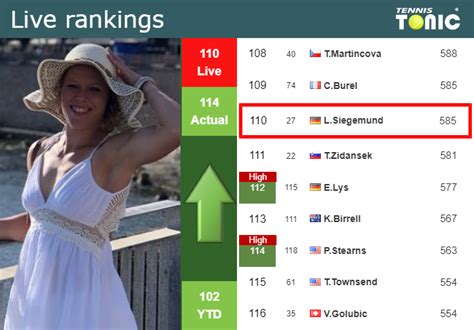 LIVE RANKINGS. Siegemund improves her ranking just before facing Sherif ...