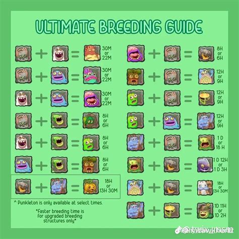 17+ Plant Island Breeding - DennaDanyaal