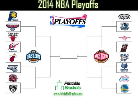 2014 NBA Playoffs | 2014 NBA Playoffs Bracket | NBA Playoffs 2014