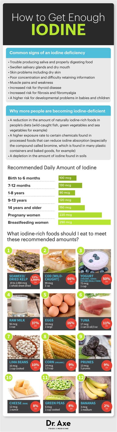 Iodine-Rich Foods & the Key Health Benefits They Provide | good food ...