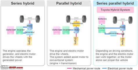 Toyota Hybrid Technology: Drive & Experience @ Japan - Team-BHP