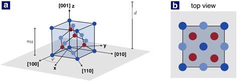 7 -(a) Face-centered diamond cubic crystal structure of silicon. The... | Download Scientific ...