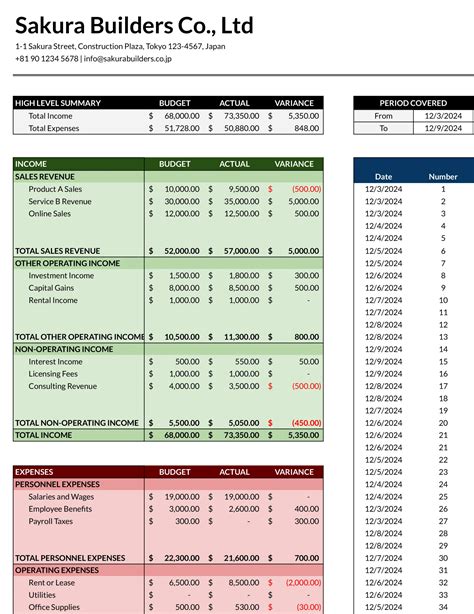 Efficient Weekly Business Budget Template for Google Sheets | Coefficient