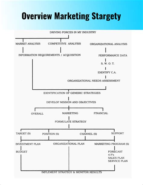 32+ Free Marketing Strategy Planning Template PDF, PPT Download