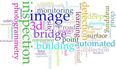 Figure 5 from A Review of Unmanned Aerial Vehicle Applications in Construction Management: 2016 ...