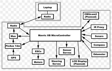 Circuit Block Diagram Browser