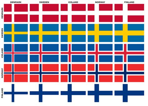 Nordic Flags in the dimensions of each other - consistent coloring ...