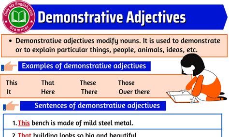 Demonstrative Adjectives: Definition, Examples & List