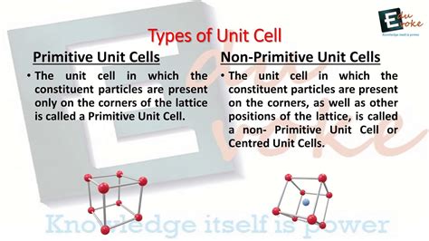 Types Of Unit Cell Different Types Of Unit Cells In Solid State Youtube ...