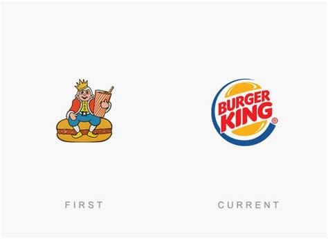 See How the Iconic Logos Have Changed Over Time – SORTRA