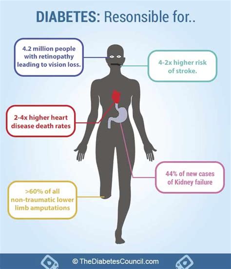 Diabetes and Amputation: Everything You Need To Know To Avoid Amputation