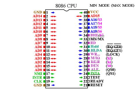 8086 Microprocessor Circuit Diagram