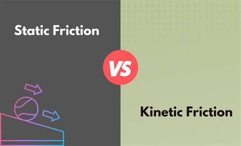 Static Friction vs. Kinetic Friction - What's The Difference (With Table)