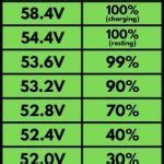 LiFePO4 Battery Voltage Charts (12V, 24V & 48V) - Footprint Hero