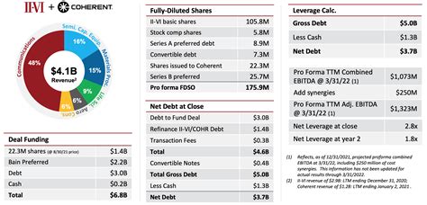 II-VI Stock: A Powerful Choice In Multiple Secular Growth Trends ...