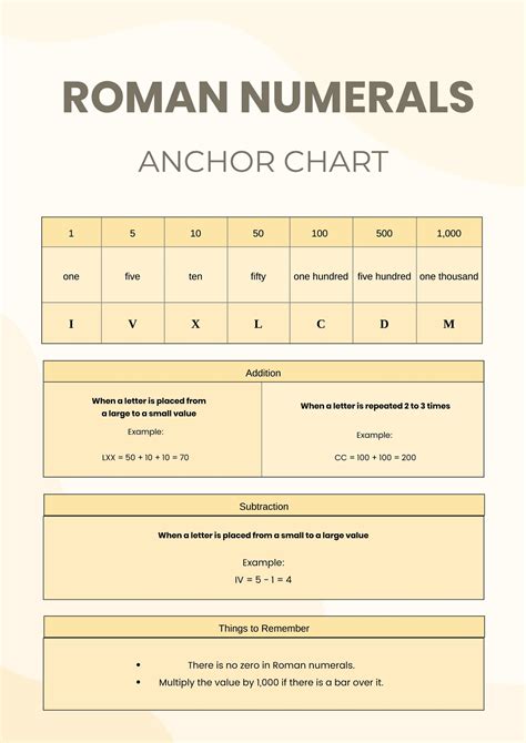 Simple Roman Numerals Chart in Illustrator, PDF - Download | Template.net