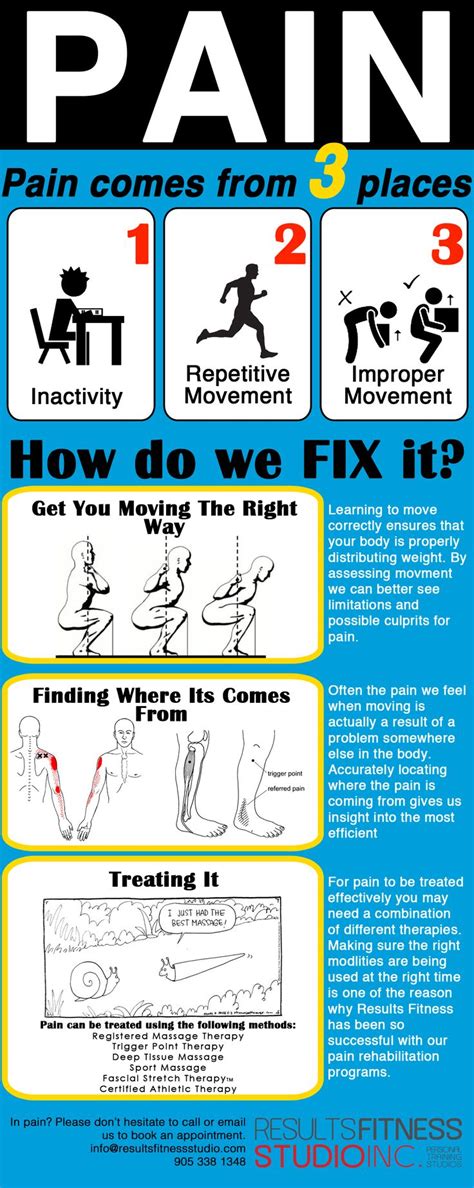 10 best Preventing injuries - Staying Pain Free images on Pinterest ...