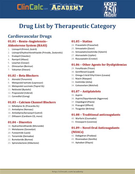 Top250Drugs-Drug List - Drug List by Therapeutic Category ...