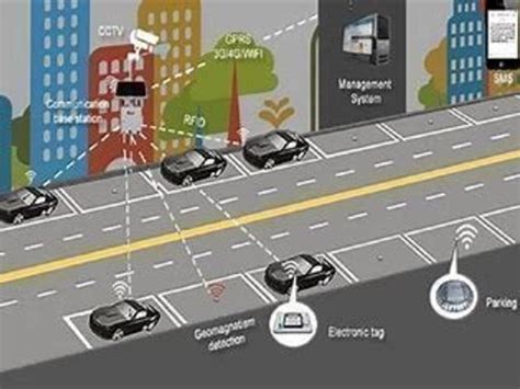 SMART CAR PARKING SYSTEM | Intel DevMesh