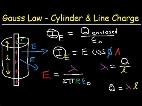 Gauss Law Cylinder, Infinite Line of Charge, Electric Flux & Field, Physics Problems - YouTube