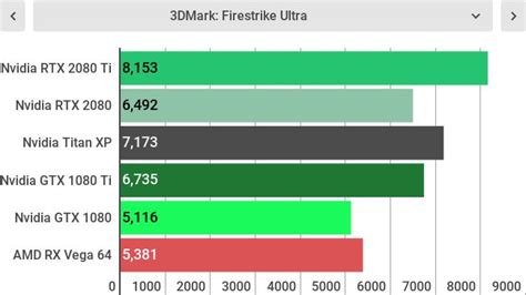 Nvidia GeForce RTX 2080 Ti review | TechRadar