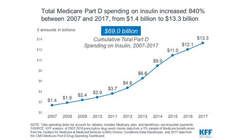 The Cost of Insulin - Public Health Post