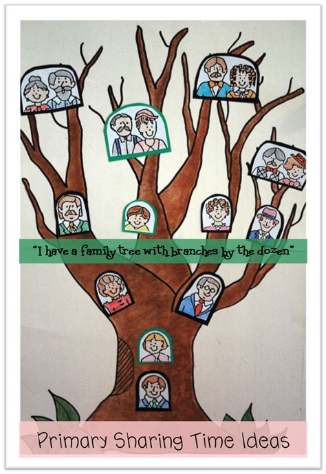 “I Have a Family Tree with Branches by the Dozen”: Primary Sharing Time ...