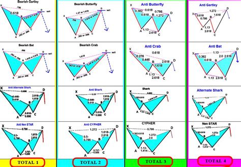 Divergence Cheat Sheet PDF MT4/MT5 (Download Free)