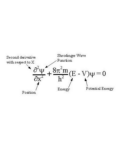 heisenberg-uncertainty-principle-equation – Copy | Technical Books Pdf