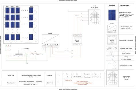 Solar Line Diagrams