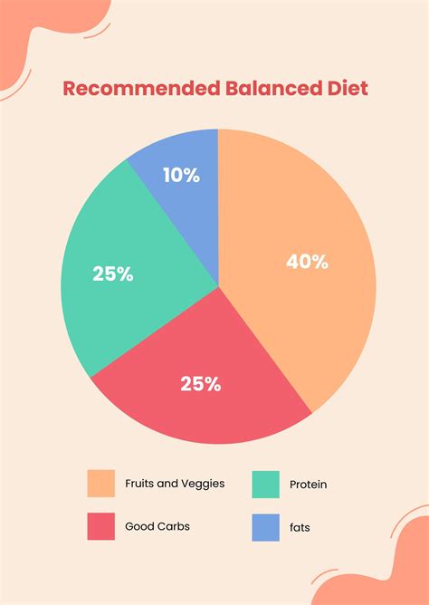 Diet Recommendation Pie Chart Template in Illustrator, PDF - Download ...