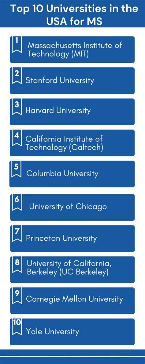 Top 10 Universities in the USA for MS