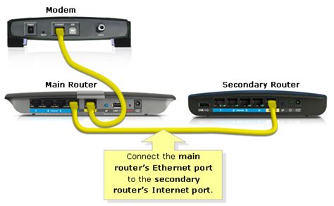 Memperluas jangkauan nirkabel: Apa perbedaan antara LAN ke LAN dan LAN ...