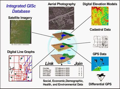 A geographic information system (GIS) - Geology In