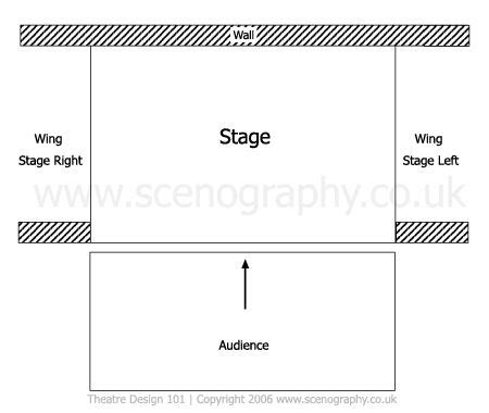 theatre set design template - Google Search | Set/Staging | Pinterest | Arches, Stage design and ...