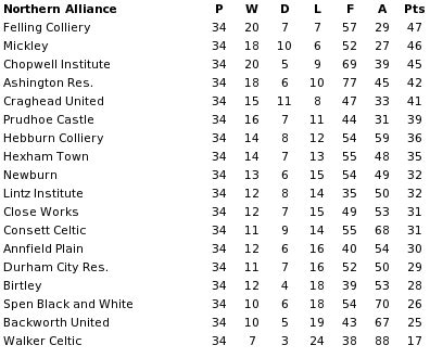 Northern Alliance