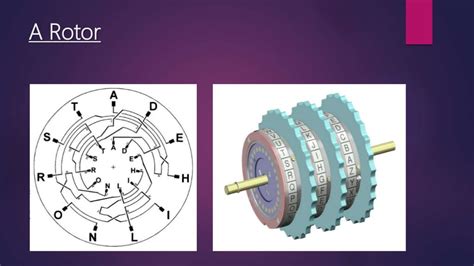 Rotor Cipher and Enigma Machine